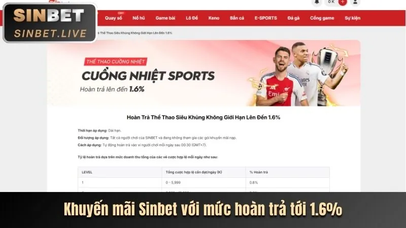 Tin tức khuyến mãi thể thao độc quyền tại 23win